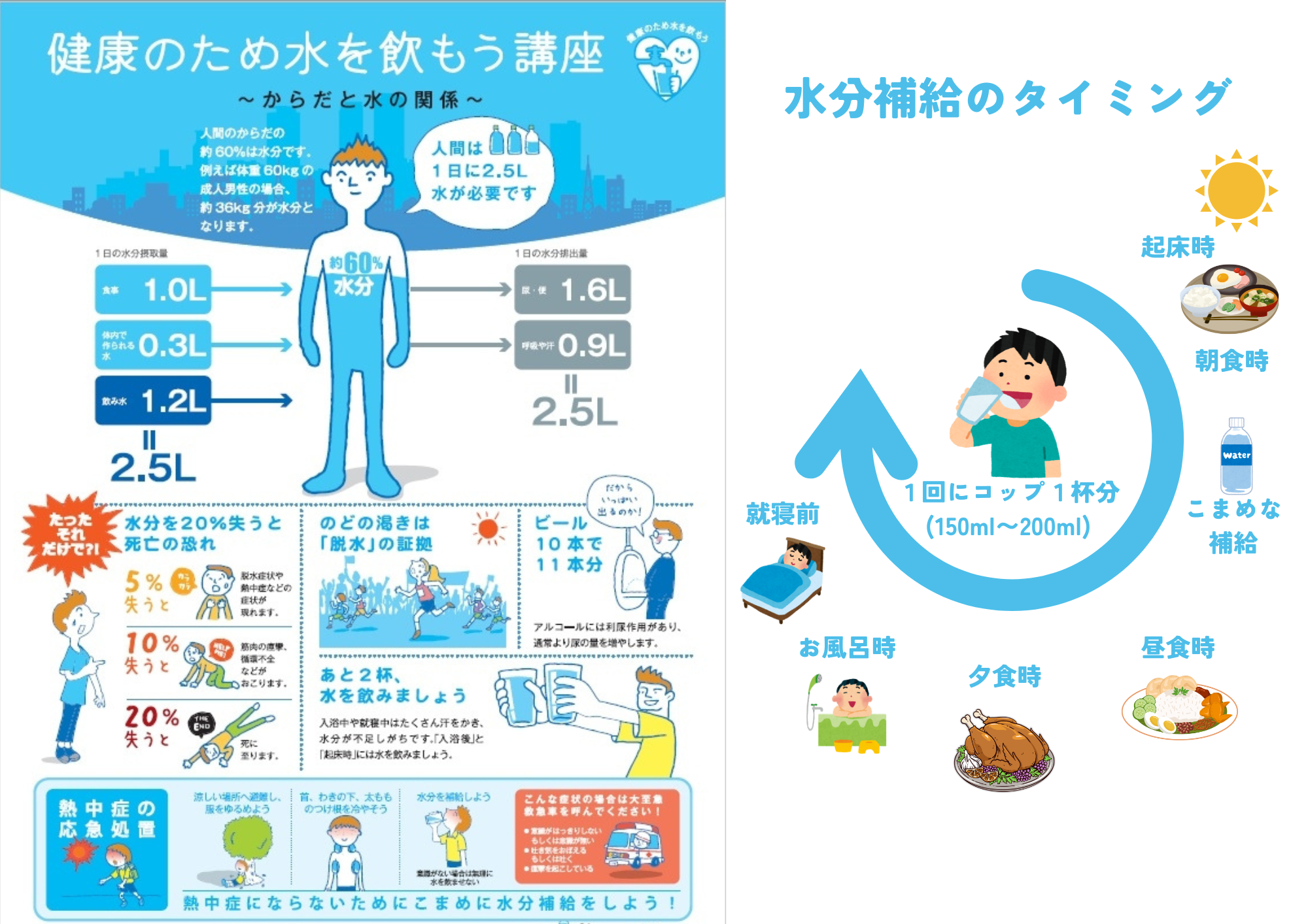 今から気を付けるべき熱中症と水分補給の大切さ！